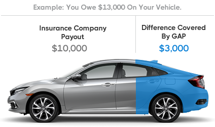CARite trade in your vehicle